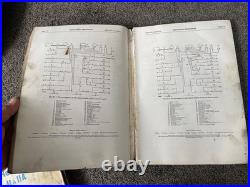 LandRover Series ll & llA Part One & Part Two Repair Manual